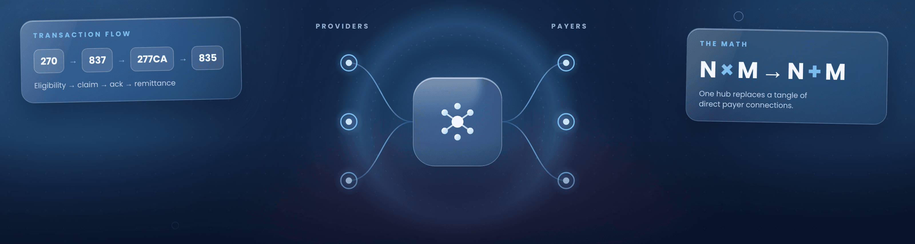 Healthcare Clearing Houses Explained: A HealthTech Guide to X12 Transactions